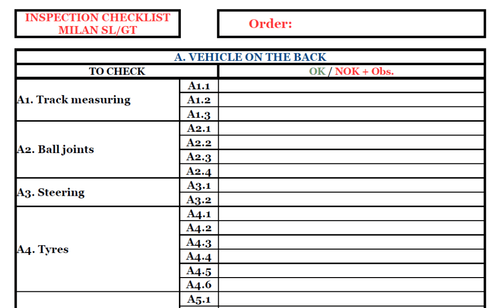 2 milan inspection checklist pic
